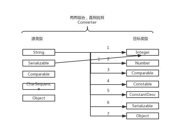 查找converter的图示