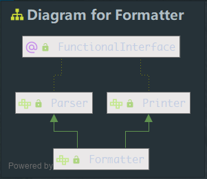 Formatter结构